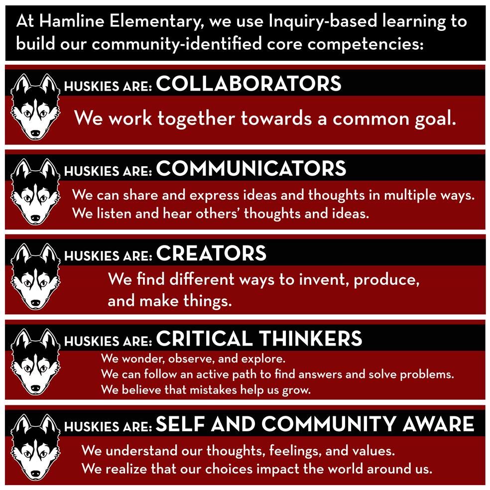 Black, white, and red image with Husky dog graphic illustrating the five competencies of Hamline Elementary learners.